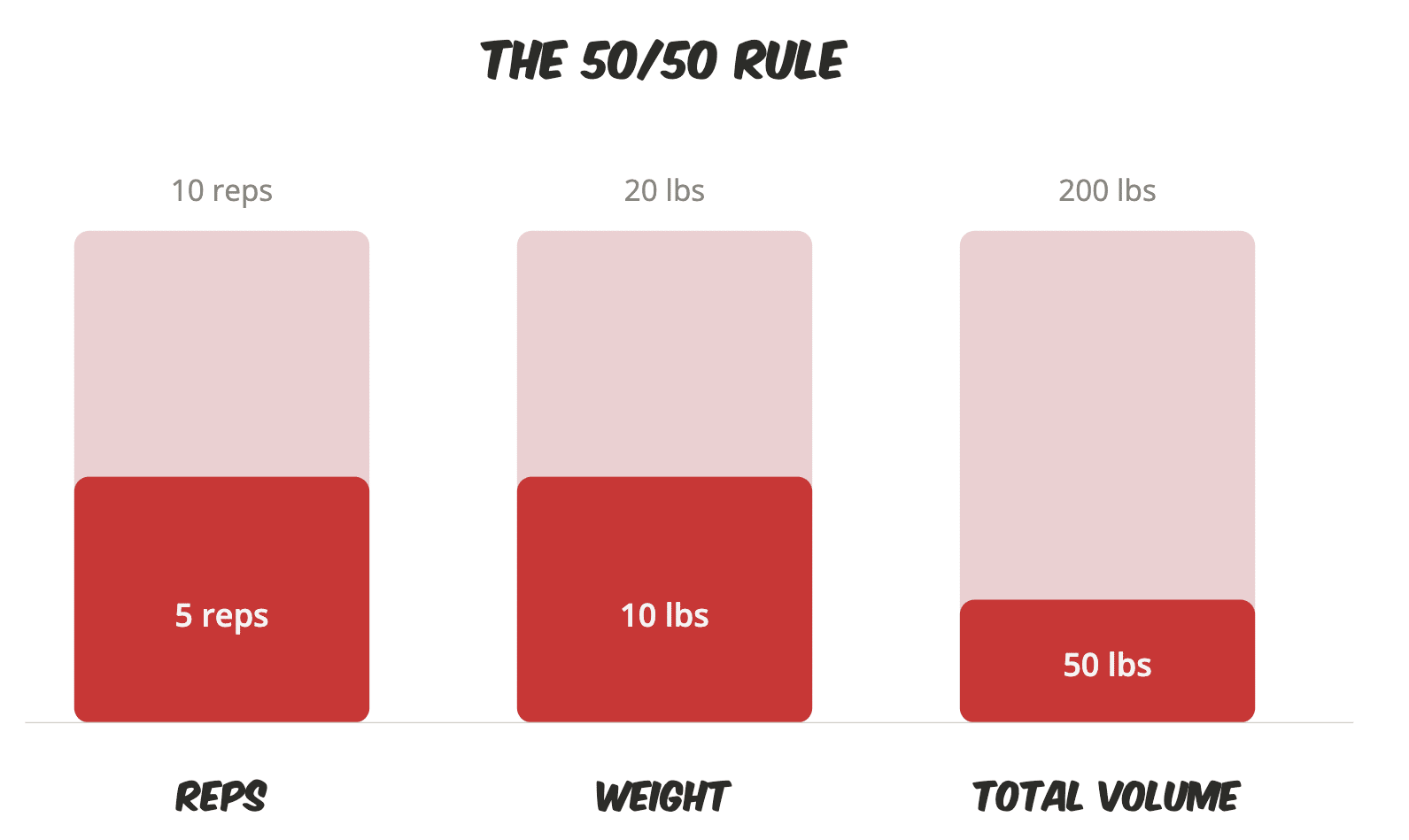 The 50/50 Rule: How to Train When Life Gets in the Way